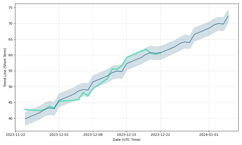 Docusign stock forecast down to usd