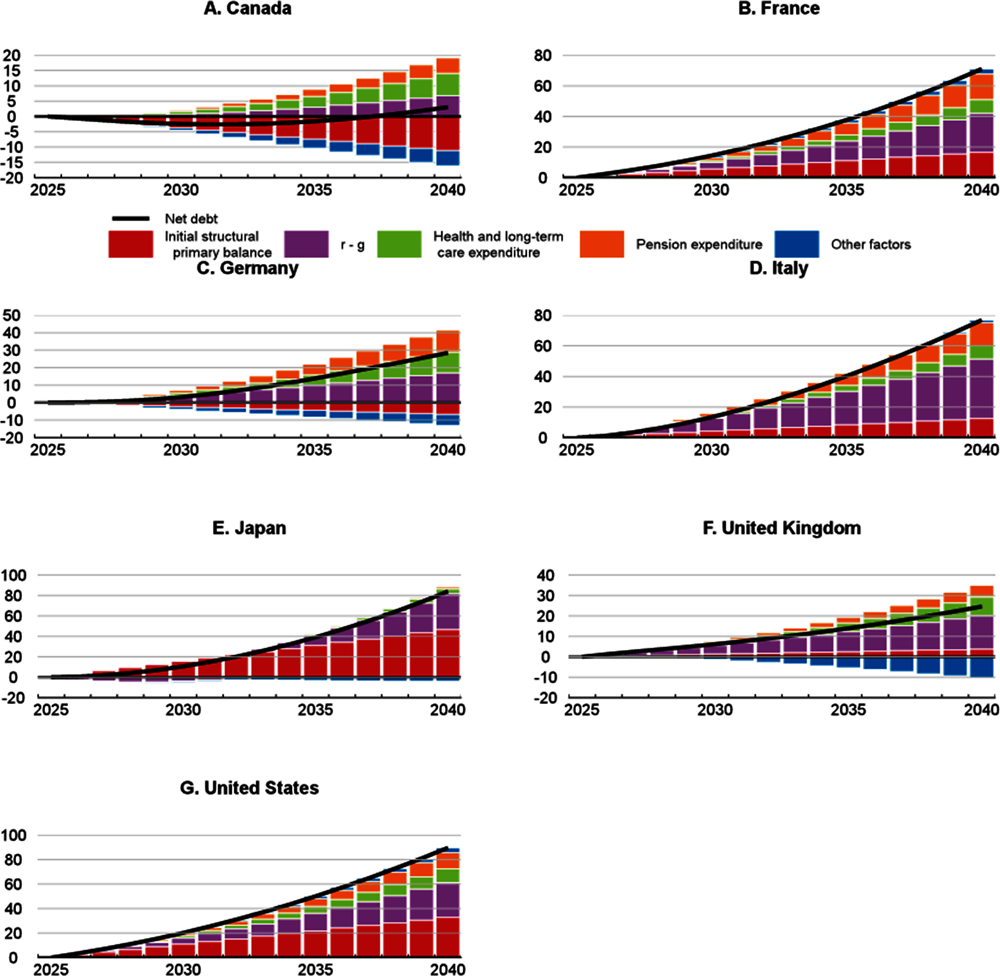 Oecd economic outlook volume issue preliminary version oecd ilibrary