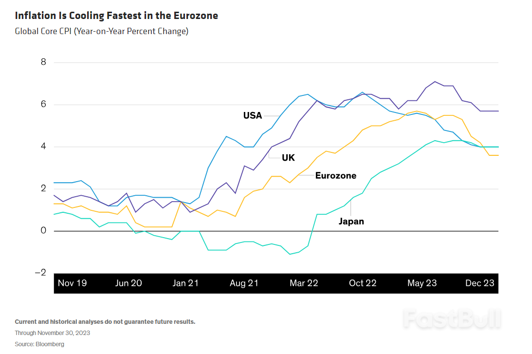 Will hawks still rule the roost at europes central banks