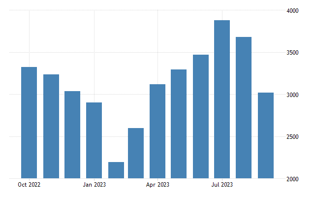 United kingdom tourist arrivals