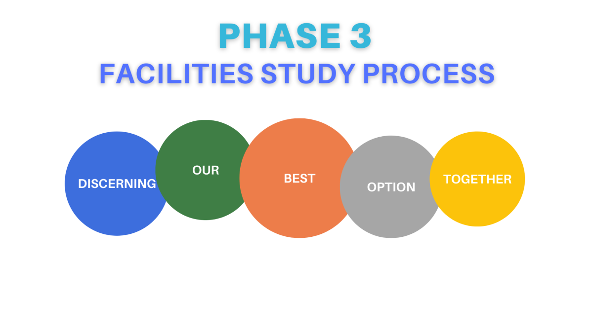 Facilities study process â christ the king parish