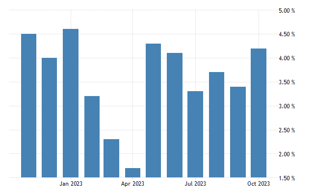 Mexico economic activity yoy