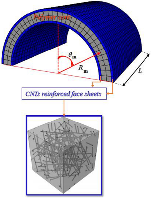 Energy absorption of the strengthened viscoelastic multi