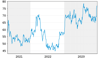 Southern copper corp