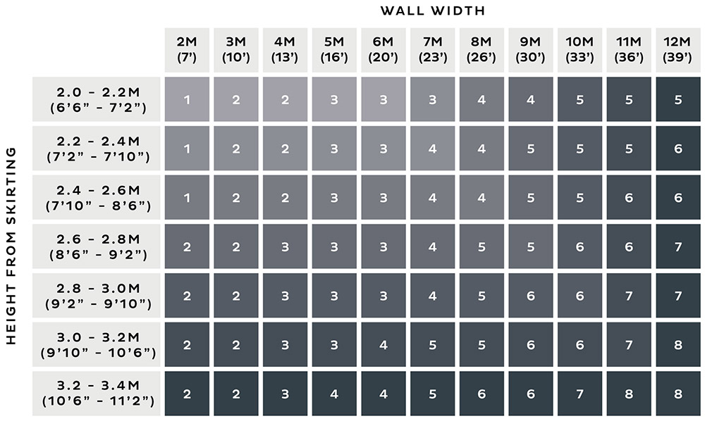 Wallpaper roll calculator