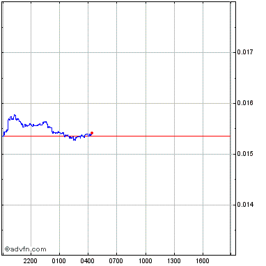 Scales scales overview