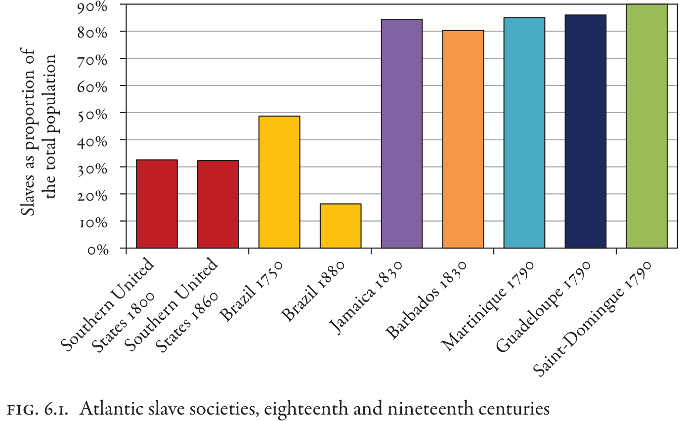 Slavery was a core part of civilization for most of history