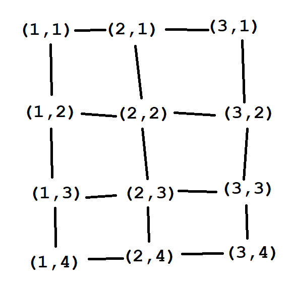 What is the minimum number of edges one needs to reverse in order to have at least one path from vertex to vertex n where the vertices are numbered from