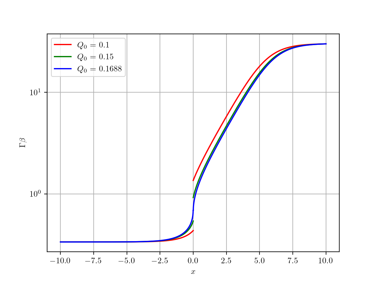 The precursor structure in relativistic shocks â arxiv vanity