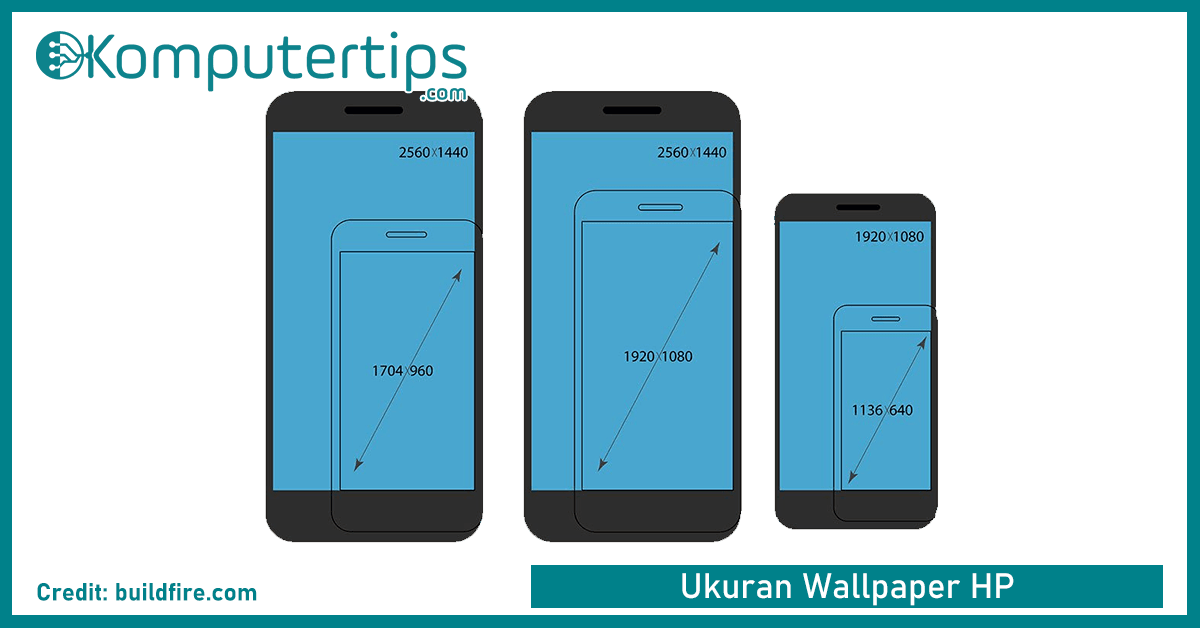 Â ukuran layar populer smartphone resolution viewport