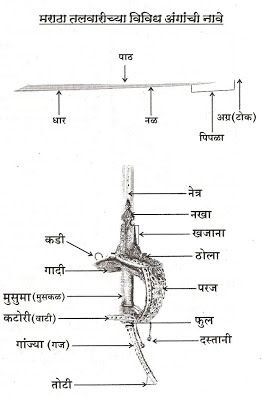 In search of bhawani talwar the sword of chh shivaji maharaj sword bhavani great warrior