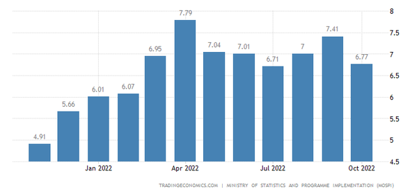 Do we need inflation