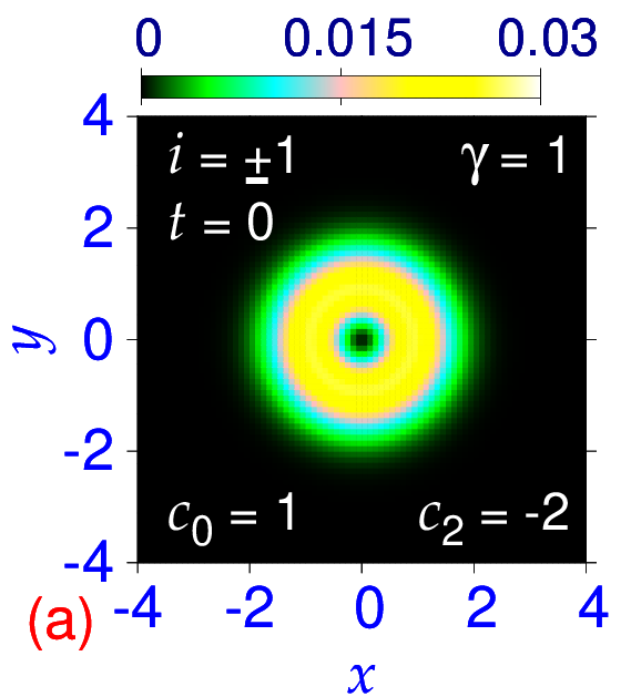 Symbiotic solitons in a quasi