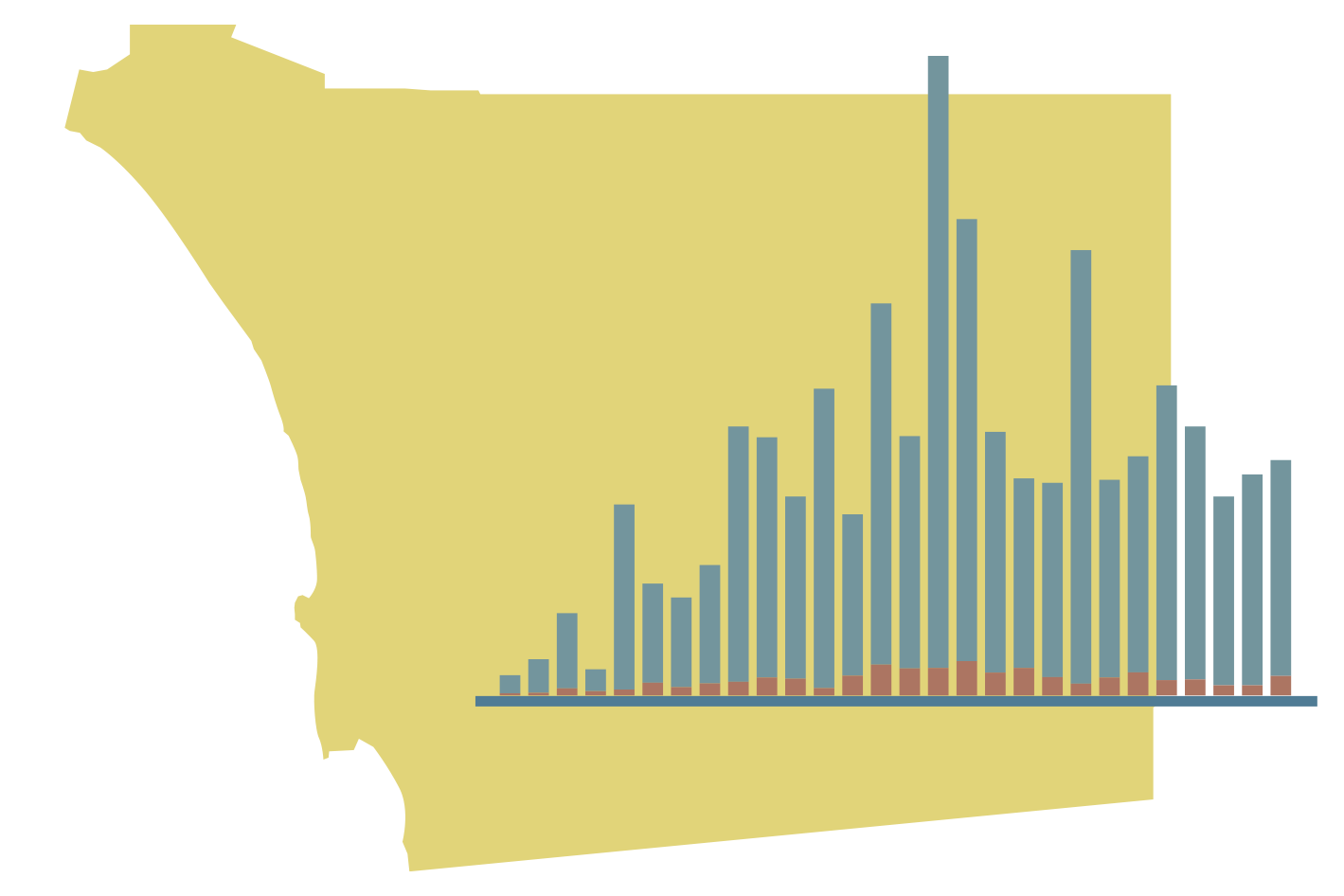 Tracking coronavirus data in san diego county