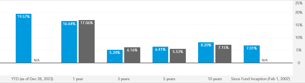 American funds target date retirement fund