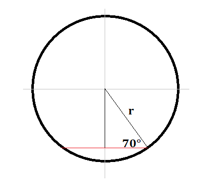 How to find the circumference of the latitude degrees south