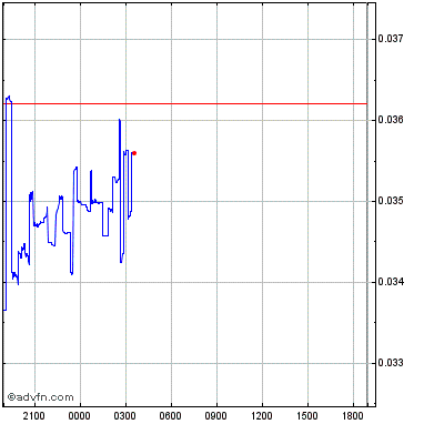 Lumerin lmr overview