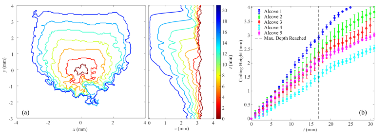 Alcove formation in dissolving cliffs driven by density inversion instability â arxiv vanity