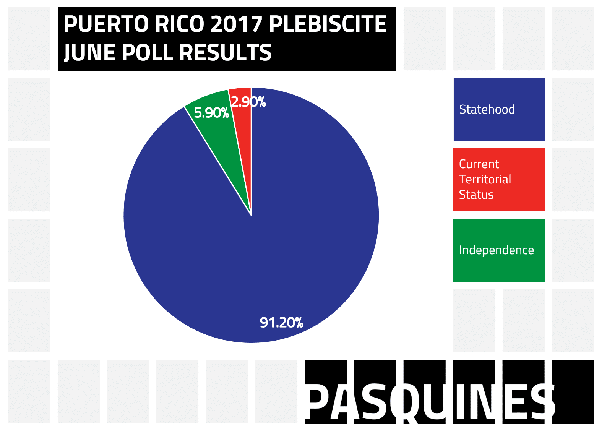 Who did puerto rico gain independence from