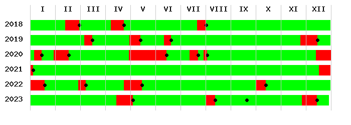 Pzkpfw v panther haliåski