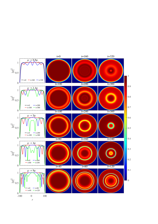 Dynamical nonlinear excitations induced by interaction quench in a two