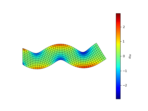 Gallery of examples â scikit