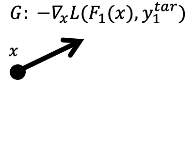 Closer look at the transferability of adversarial examples how they fool different models differently â arxiv vanity