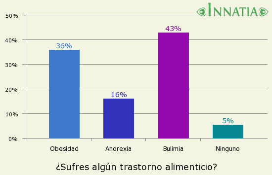 Asociaciãn emociãn y salud promociãn de actividades relacionadas con la gestion emocional pãgina