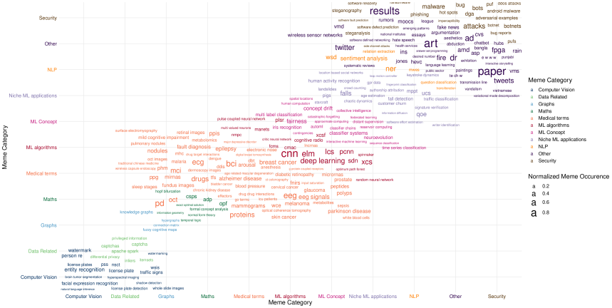 Big tech influence over ai research revisited memetic analysis of attribution of ideas to affiliation â arxiv vanity