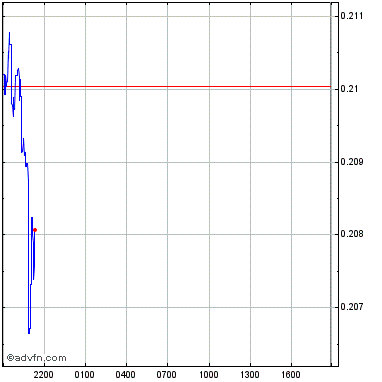 Neutronium neut overview