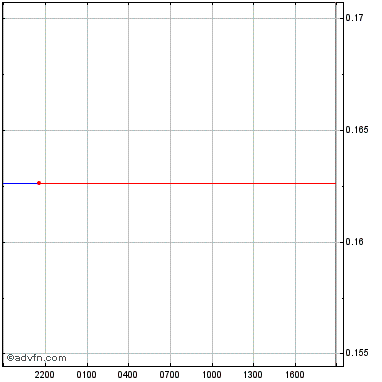 Standard tokenization protocol stpt panoramica