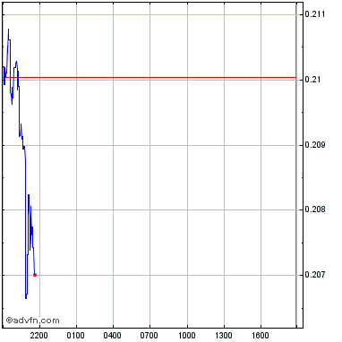 Neutronium neut overview