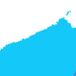 Ahps precipitation analysis