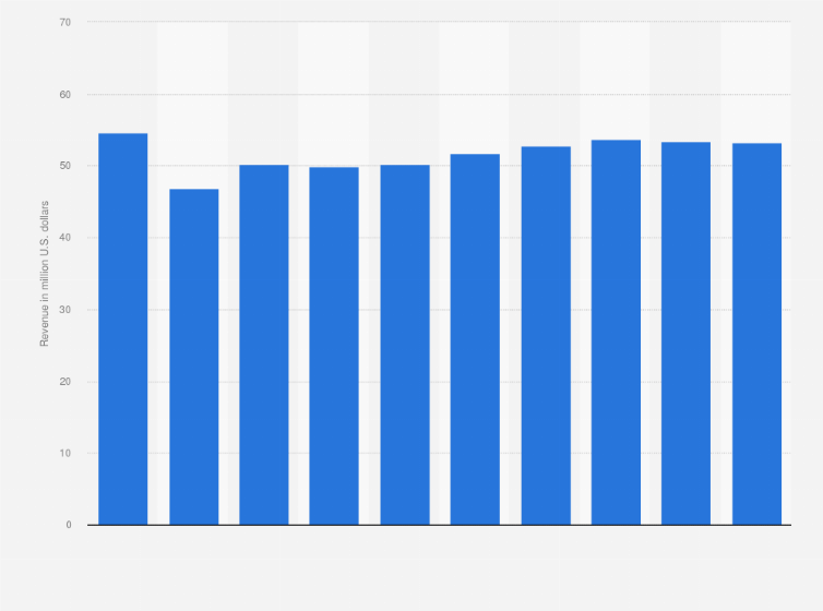 Philippines books market revenue