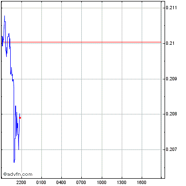 Neutronium neut overview