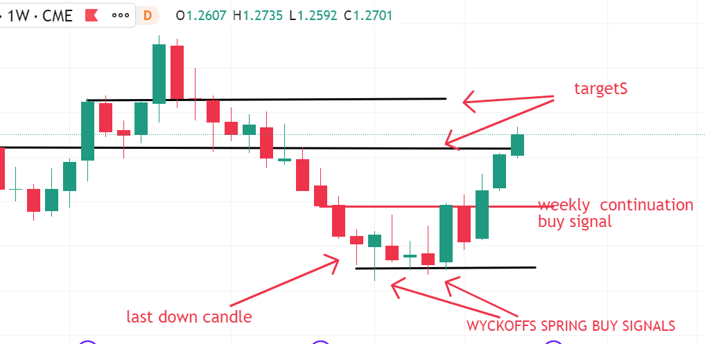 Cable update gbpusd page forex factory