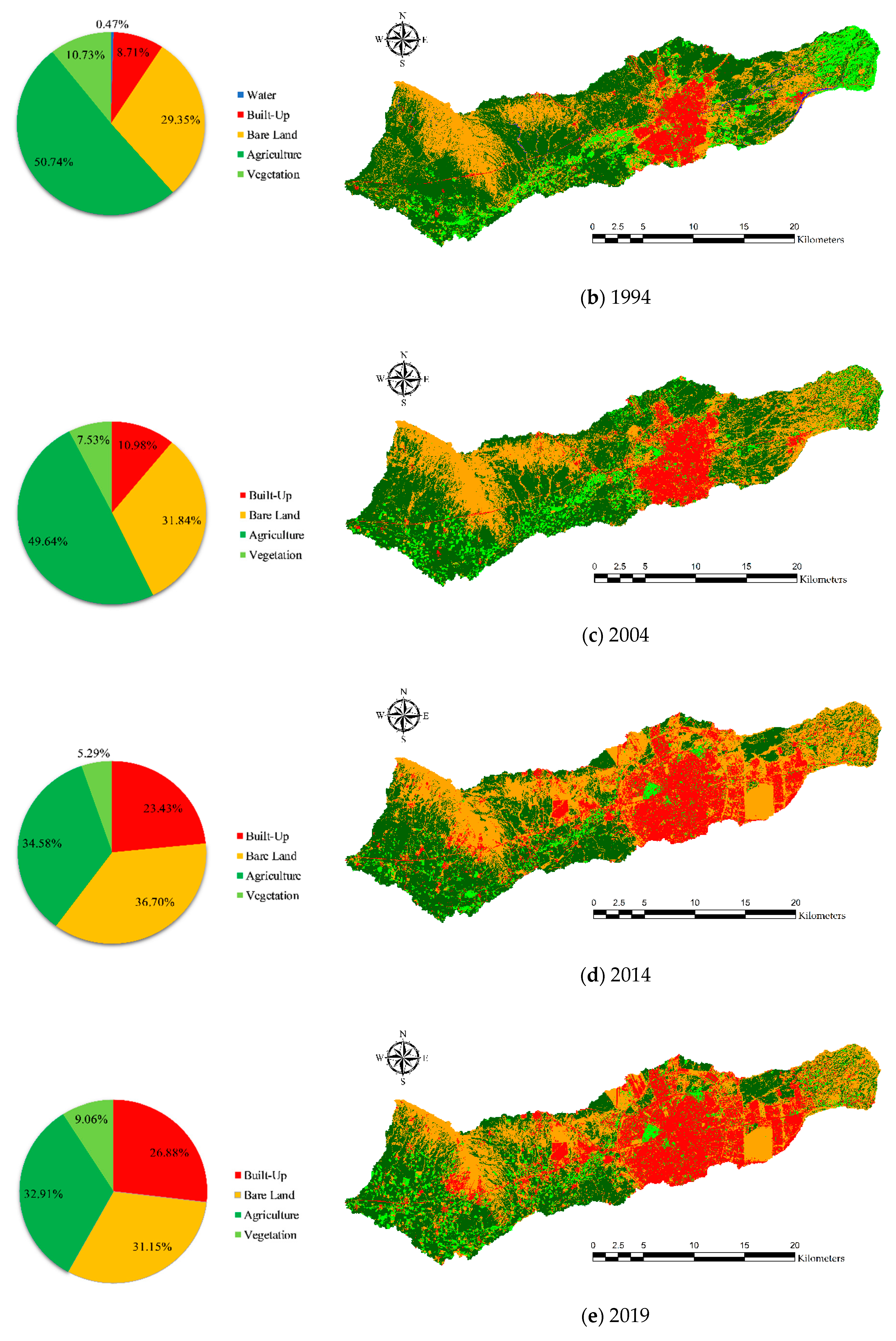 Remote sensing free full