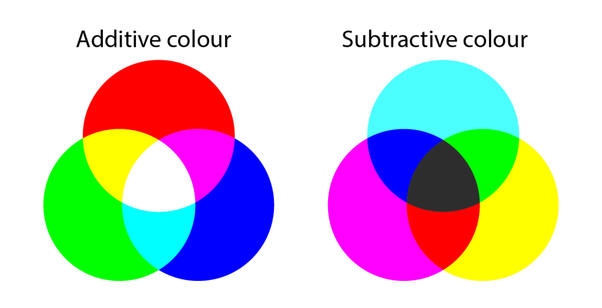 Is the color green just a shade of yellow or does green deserve its own threshold designation within the color spectrum