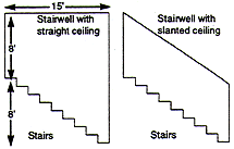 How to estimate