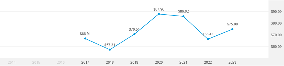 New world fund