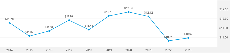 American funds college fund