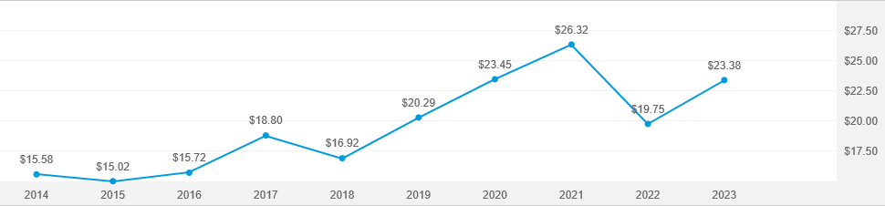 American funds target date retirement fund