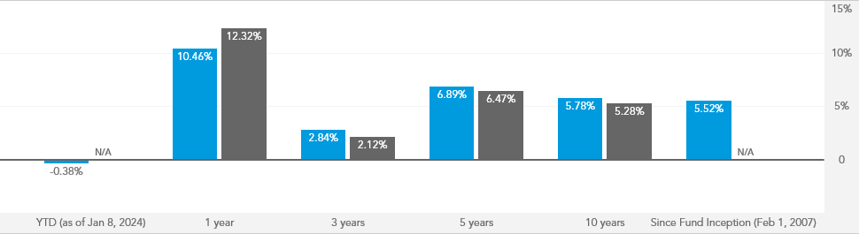 American funds target date retirement fund