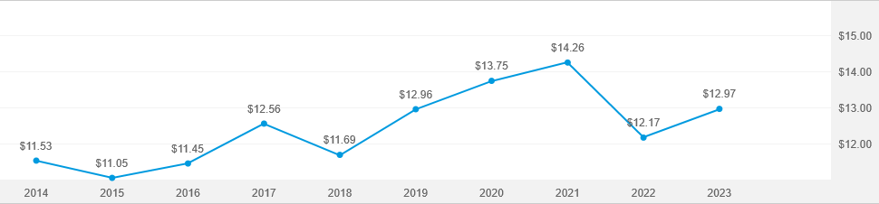 American funds target date retirement fund