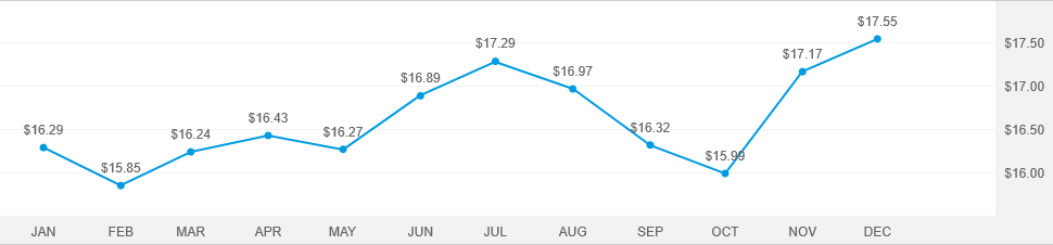 American funds target date retirement fund