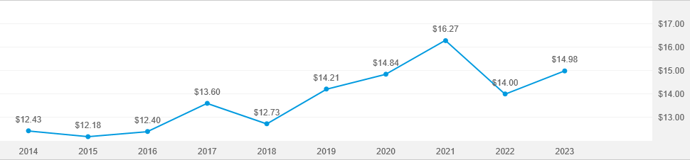 American funds tax