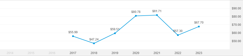 Smallcap world fund