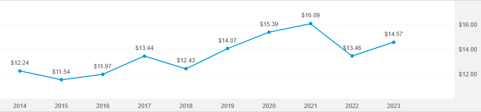 American funds target date retirement fund