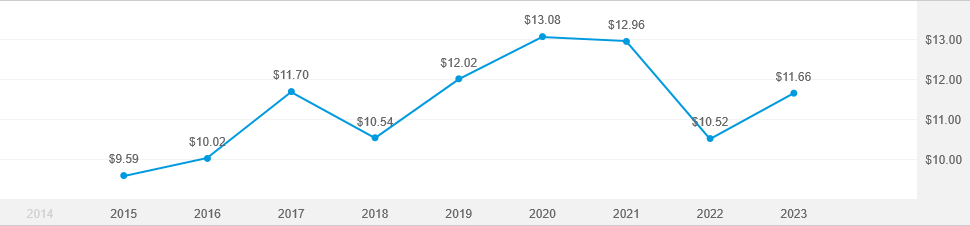 American funds college fund