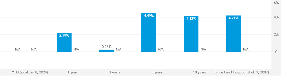 American funds target date retirement fund